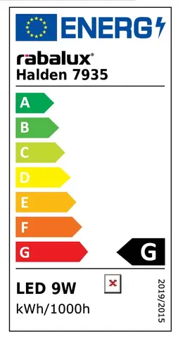 @Model.EnergyLabelImage.Alt