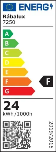 @Model.EnergyLabelImage.Alt