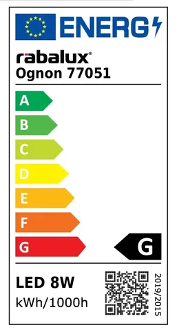 @Model.EnergyLabelImage.Alt