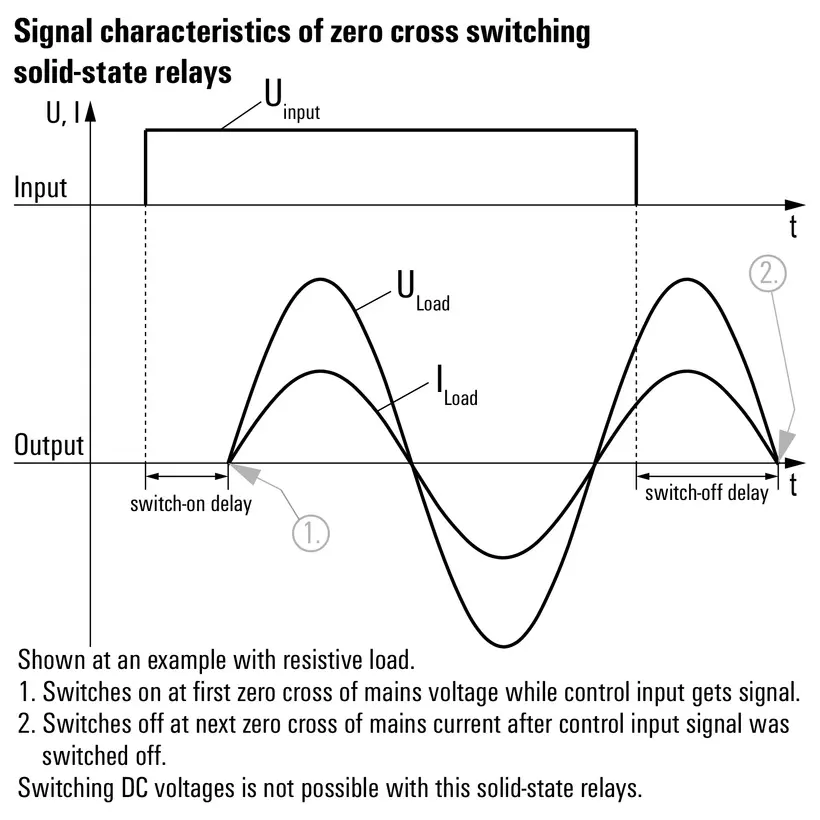 WM_PV_GD_SSR-zero-cross-diagram_00_EN.jpg