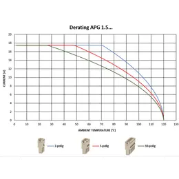 WM_PV_Derating_APG_1_5.jpg