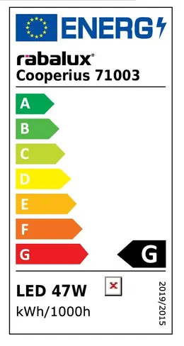 @Model.EnergyLabelImage.Alt